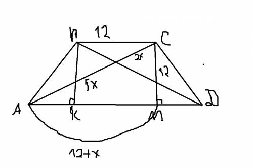 Диагонали равнобедренной трапеции точкой пересечения делятся в отношении  2: 5.вычисли периметр