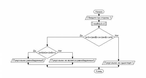 98 ! составить блок схемы 1.два прямоугольника заданы длинами сторон. определить, можно ли первый пр