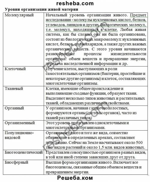 Уровни организаци живых организмов и их карактерстика