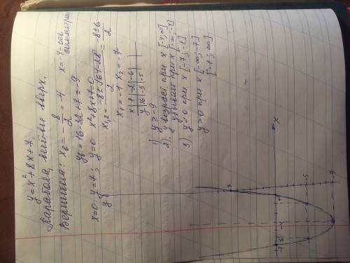 Постройте график функции f)(x) =x^2+8x+7,используя график найдите: 1)область значений функции 2)пром