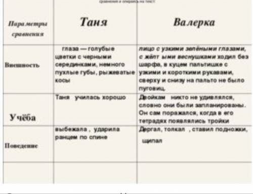 Напишите характеристику одного из героев из рассказа елены габовой. двойка по поведению