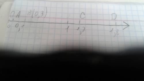 Отметьте на числовом луче следуюшие точки а(0,1) в(0,3) с(1,2) д(1,8) , приняв длину 10 клеток тетра