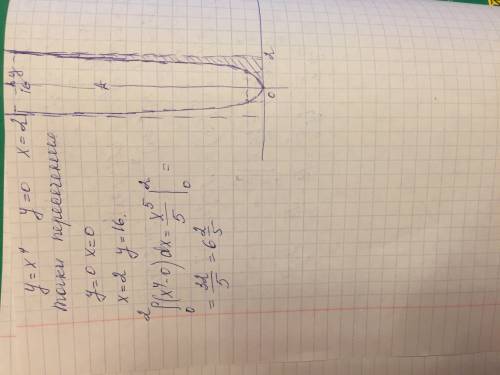 Вычислить площадь фигуры ограниченной линиями y=x^4, y=0, x=2