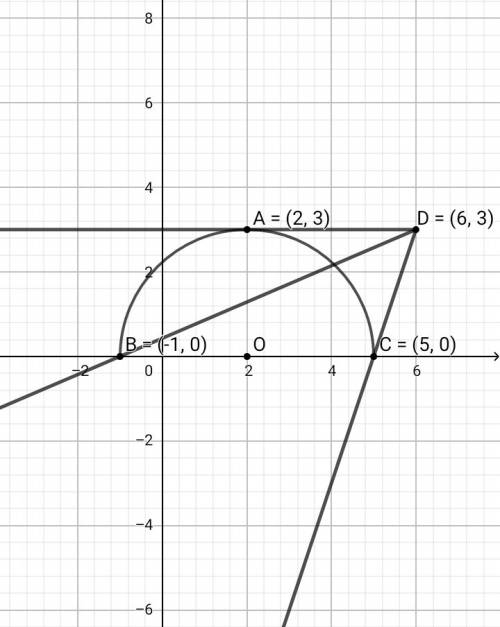 Спараметром. 98 6a+корень из (5+4x-x^2)=ax+3. найдите все a, при которых уравнение имеет единственны