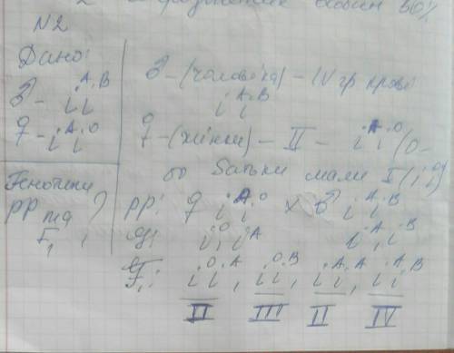 Уподружжі чоловік має четверту групу крові, в жінка – другу. відомо, що батько жінки має першу групу