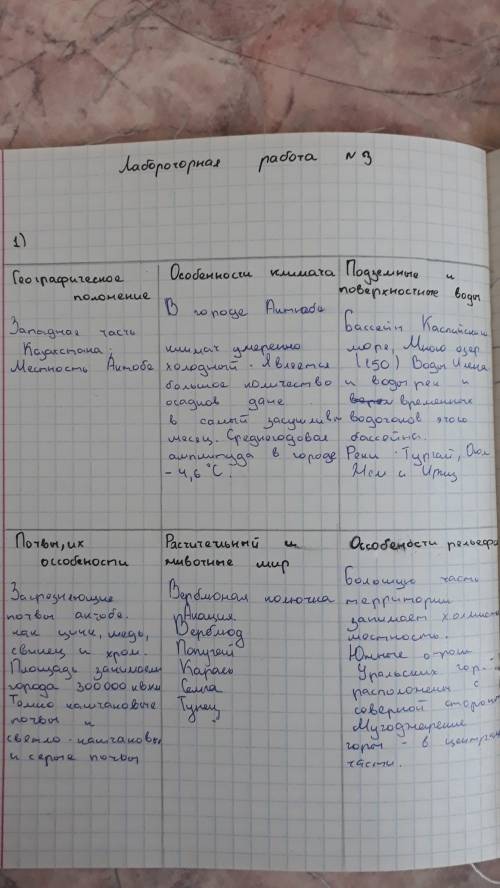 Нужна таблица.. природные зоны название климат растения животные природной зоны 7 класс