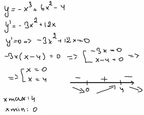 Исследуйте функцию на монотонность и экстремумы: y=-x^3+6x^2-4 (с объяснением, если можно)