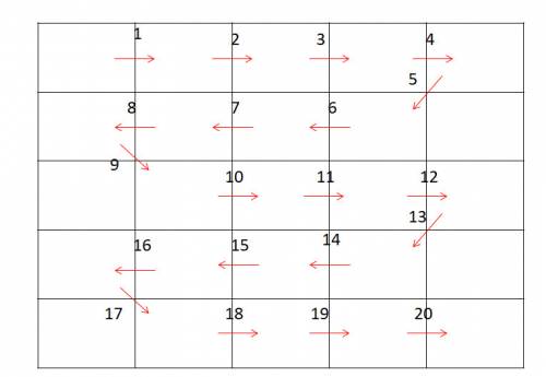 Много . в одной из клеток доски 5×5 (5 строк, 5 столбцов) стоит фишка. за один ход можно передвинуть