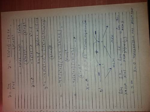 Исследуйте функцию и постройте ее график: y=2x/x2+1 100