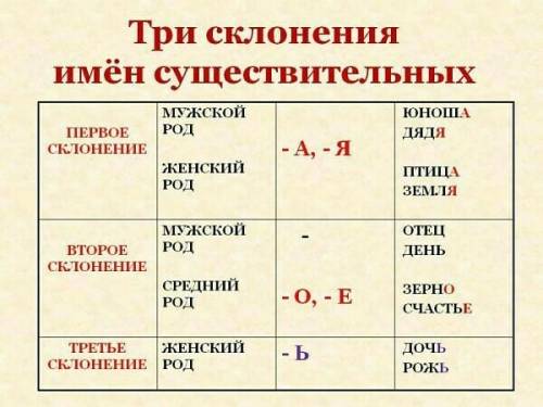 Слова армия, гений, собрание и другие слова на -ия, -ие, -ий относятся к какому-нибудь склонению или