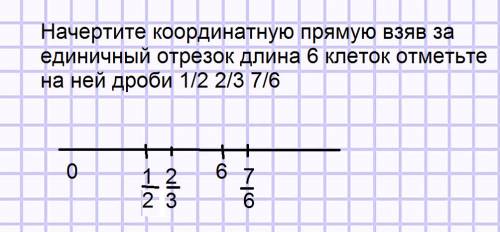 Начертите координатную прямую взяв за единичный отрезок длина 6 клеток отметьте на ней дроби 1/2 2/3