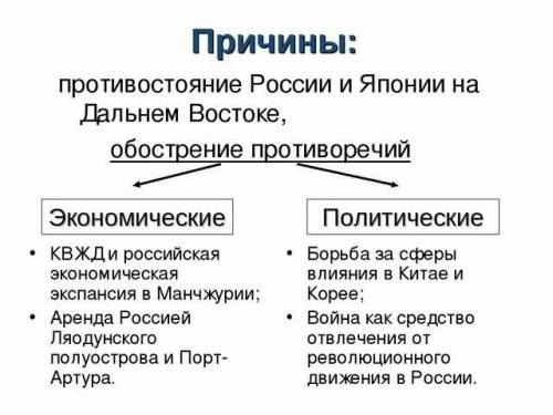 Почему обострились противоречия на дальнем востоке