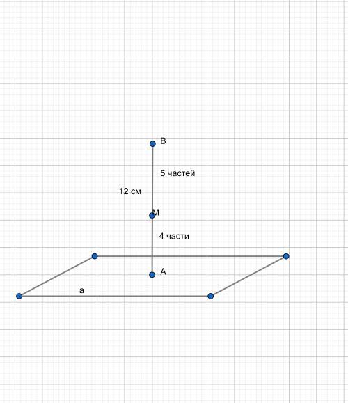Точка а лежит в плоскости а, а точка b удалена от этой плоскости на расстояние 9см. точка м делит от