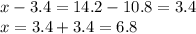 x - 3.4 = 14.2 - 10.8 = 3.4 \\ x = 3.4 + 3.4 = 6.8