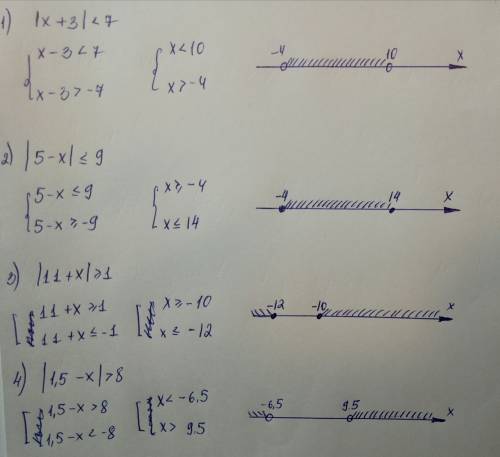 Изобразите на координатной прямой решение неравенства: 1) |x + 3| < 7 2) |5-x| ≤ 9 3) |11 + x| ≥