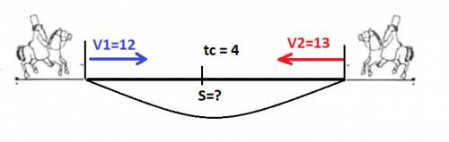 4класс реши 2 всадника выехали одновременно из 2 пунктов навстречу друг другу и встретились через 4