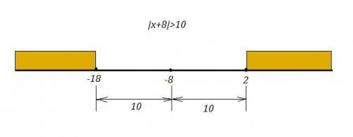 Запишите в виде неравенства с модулем неравенства : 1) х+8> 10 и х+8< -10