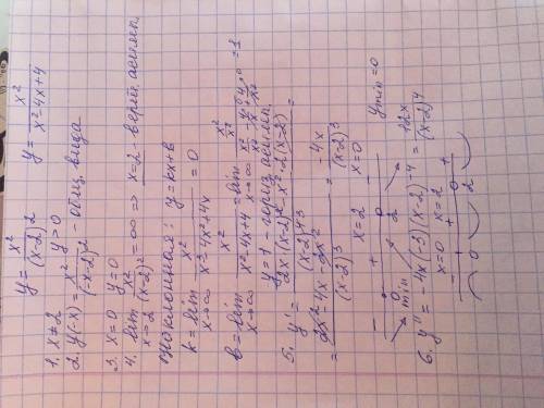 Исследование функции и построение графика y=x^2×(x-2)^2