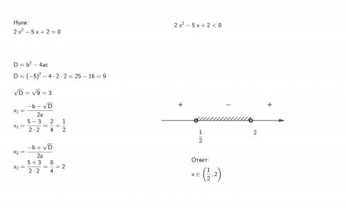 Решите неравенство 2x^2-5x+2< 0​