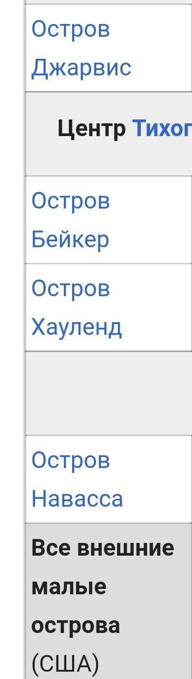 Острова в тихом океане являющейся частью сша?