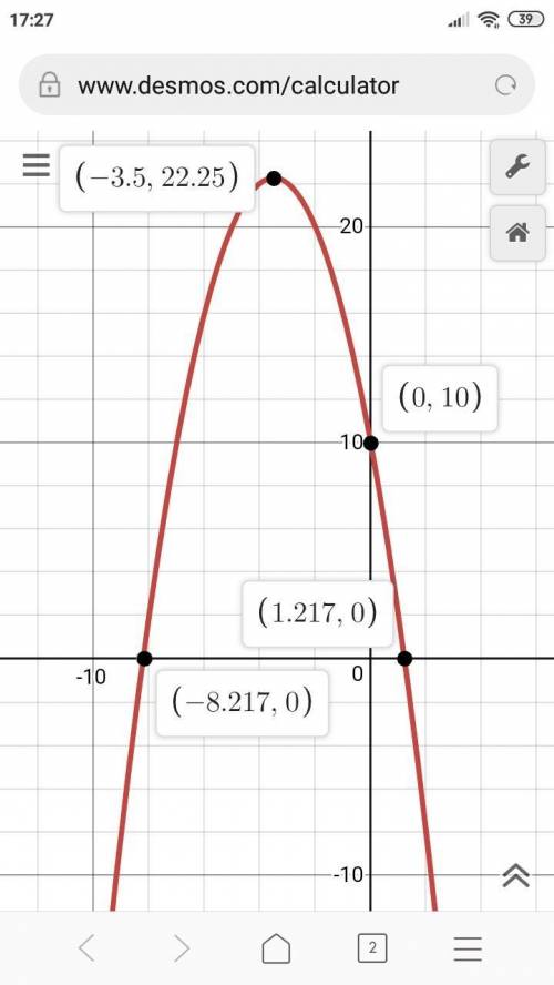 Y=-x^2-7x+10как начертить параболу на основе этой функции, назовите координаты для точек параболы