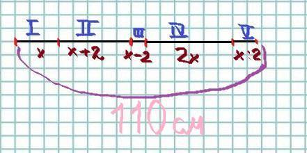 Шнурок длиной в 110см разрезан на 5 частей таким образом, что вторая часть на 2см больше, третья час