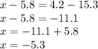 x - 5.8 = 4.2 - 15.3 \\ x - 5.8 = - 11.1 \\ x = - 11.1 + 5.8 \\ x = - 5.3