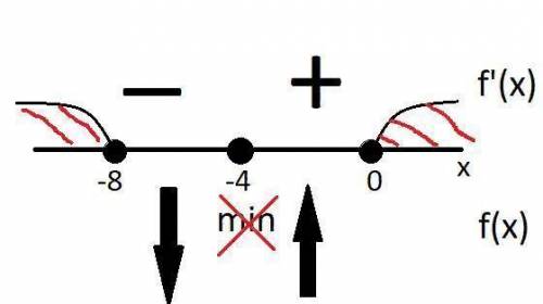 Найти промежутки убывания и возрастания : y=√x²+8x (все уравнение под корнем)