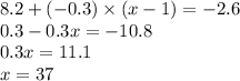 8.2 + (- 0.3 ) \times (x - 1) = - 2.6 \\ 0.3 - 0.3x = - 10.8 \\ 0.3x = 11.1 \\ x = 37