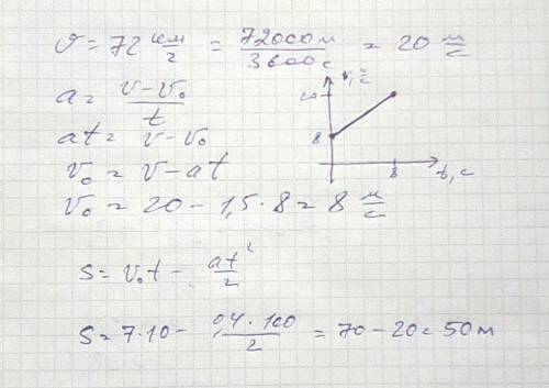 Гоночный автомобиль за 8 с разгоняется до 72 км/ч, двигаясь с ускорением 1,5 м/с^2. найдите его нача