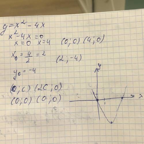 Исследовать функцию и построить график y=x^2-4/x