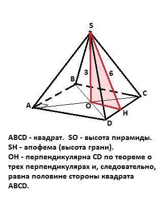 Апофема правильної чотирикутної піраміди дорівнює 6см, а її висота дорівнює 3см. обчислити периметр