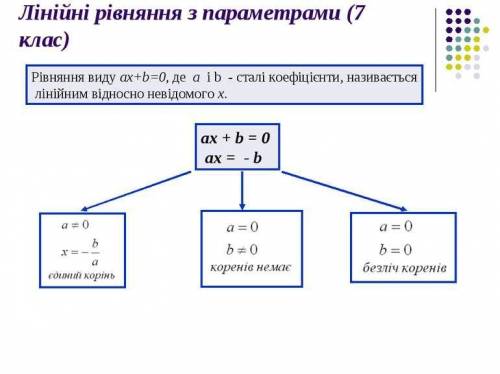 Докажите что уравнение 2х+3=0 линейное