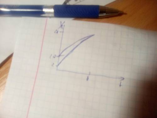 X1=10-2t+0,5t² x2=2+t+t² найти: 1)время и место встречи 2) уравнение скорости 3)график vx(t) 4)граф