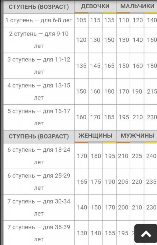 Напишите о прыжках в длину: что это такое, нормативы, виды только в сокращённом виде