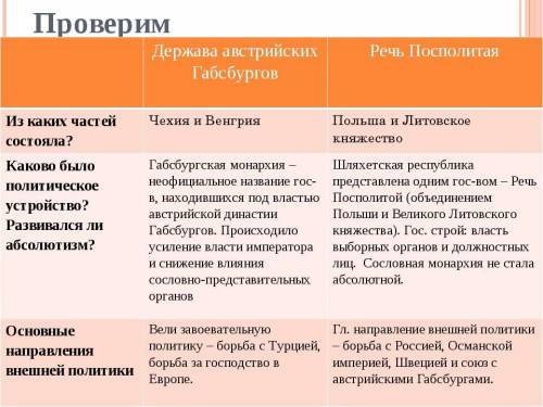 Определите отличительные черты политического устройства державы габсбургов