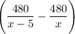 \Bigg(\dfrac{480}{x-5}-\dfrac{480}{x}\Bigg)