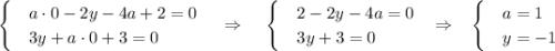 \begin{cases}&\text{}a\cdot 0-2y-4a+2=0\\&\text{}3y+a\cdot 0+3=0\end{cases}~~~\Rightarrow~~~\begin{cases}&\text{}2-2y-4a=0\\&\text{}3y+3=0\end{cases}~~\Rightarrow~~\begin{cases}&\text{}a=1\\&\text{}y=-1\end{cases}