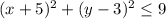 (x+5)^2+(y-3)^2\leq 9