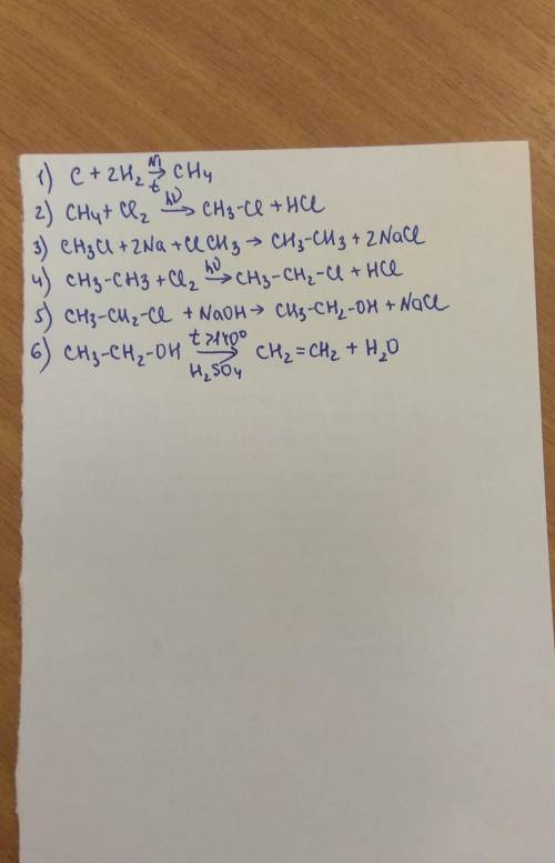 C-> ch4-> ch3cl-> c2h6-> c2h5cl-> c2h5oh-> ch2=ch2