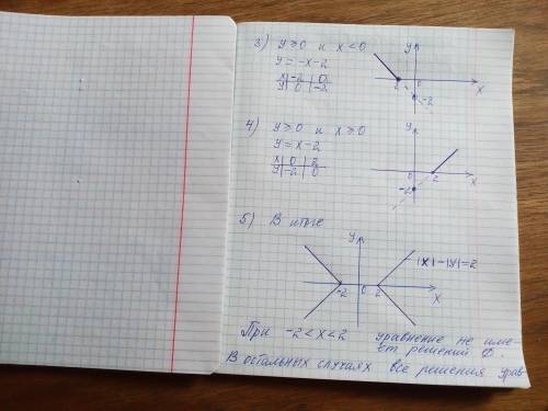 Рещите уравнение графическим х|-|у|=2решите ​