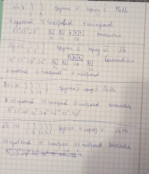 Охарактеризуйте строения атомов элементов с порядочным номер 7, 12, 35, 41.​