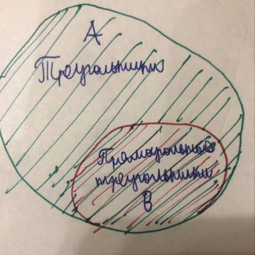 Изобразите с кругов эйлера отношение между множествами а и в, если а - множество треугольников в - м