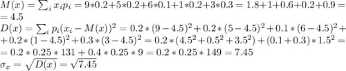 M(x)= \sum_i x_i p_i = 9 * 0.2 + 5 * 0.2 + 6 * 0.1 + 1 * 0.2 + 3 * 0.3 = 1.8 + 1 + 0.6 + 0.2 + 0.9 =\\= 4.5\\D(x)=\sum_i p_i (x_i - M(x))^2=0.2 * (9 - 4.5)^2 + 0.2 * (5-4.5)^2 + 0.1 * (6 - 4.5)^2 +\\+ 0.2 * (1 - 4.5)^2 + 0.3 * (3 - 4.5)^2 = 0.2 * (4.5^2 + 0.5^2 + 3.5^2) + (0.1 + 0.3) * 1.5^2 =\\= 0.2 * 0.25 * 131 + 0.4 * 0.25 * 9 = 0.2 * 0.25 * 149 = 7.45\\\sigma_x = \sqrt{D(x)}= \sqrt{7.45}