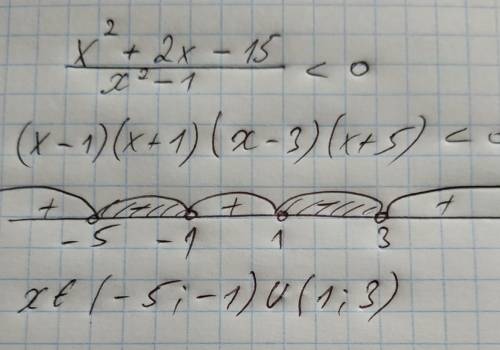 Решите неравенствоx2+2x-15/x2-1< 0​