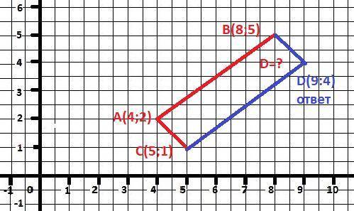 С. 18 . 9 класс. тема: метод координат на плоскости. abcd - параллелограмм. найдите координаты верши