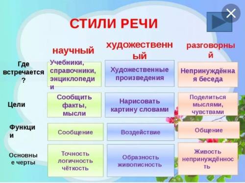 146б. о каких необычных, фантастических видах транспорта расска-вывается в тексте? к какому стилю ре