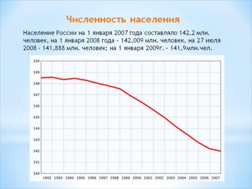 Население россии составить график 17