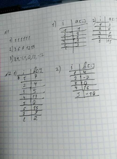 №1 запишите значение элементов массива в виде таблицы 1) for i: =1 to 6 do a[i]: =1 2) for i: =1 to