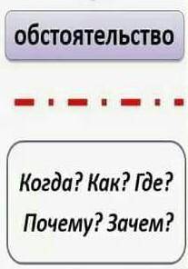 Синтаксический разбор предложения огнем охваченные тучи в стекле реки отражены​